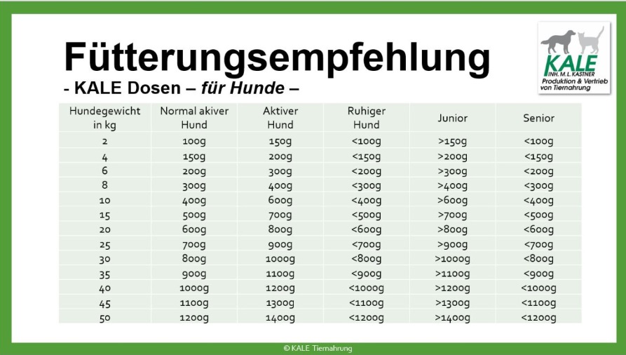 KALE-F-tterungsempfehlung